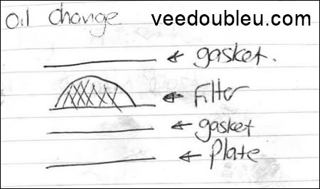 Oil strainer setup diagram