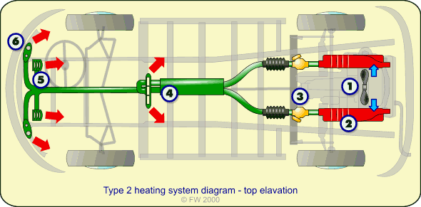 Type 2 heating system