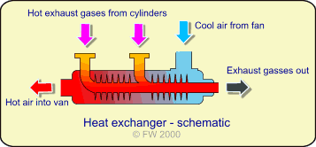 Heat exchanger - Schematic